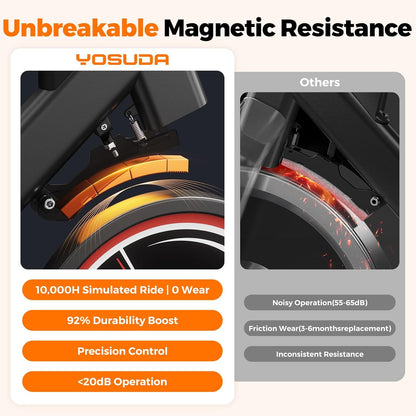 Bicicleta spinning  YOSUDA PRO con Resistencia magnética Volante 20 KG Ultra Silenciosa